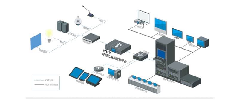 訊維VISUA?可視化控制系統應用
